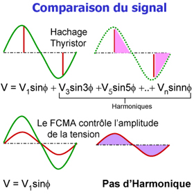 Signal